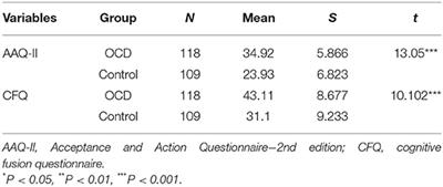 Relationship Between Cognitive Fusion, Experiential Avoidance, and Obsessive–Compulsive Symptoms in Patients With Obsessive–Compulsive Disorder